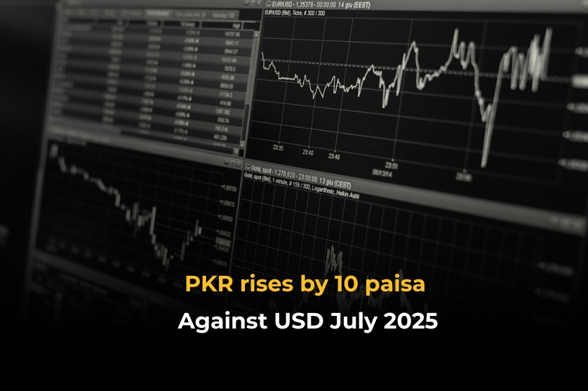PKR rises by 10 paisa against USD