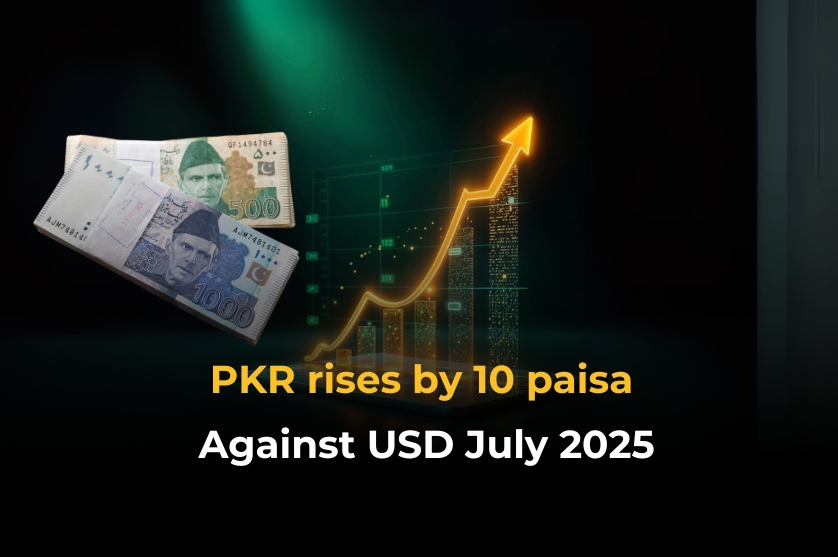 PKR rises by 10 paisa against USD